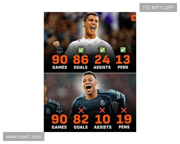 罗德里戈与姆巴佩：进攻效率与终结方式的同代竞争对比