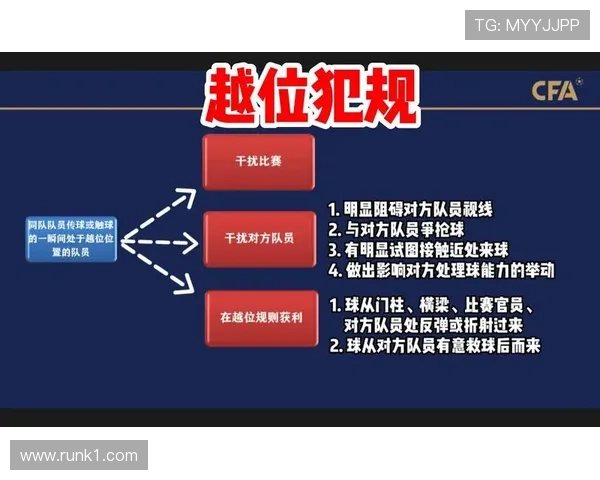助理裁判举旗判罚时机全解析：如何准确判断越位与犯规