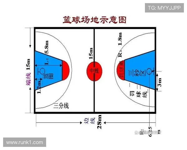 中线规则解析：篮球比赛中场线的使用与违例判定标准
