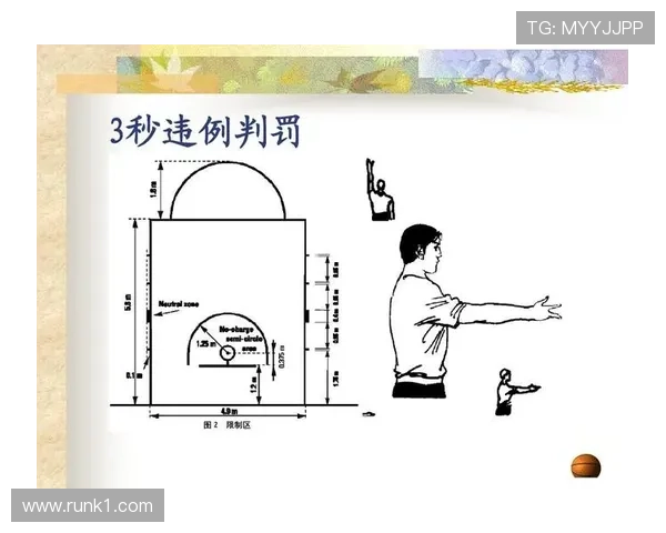 回场违例是什么？新手必知的篮球规则解析