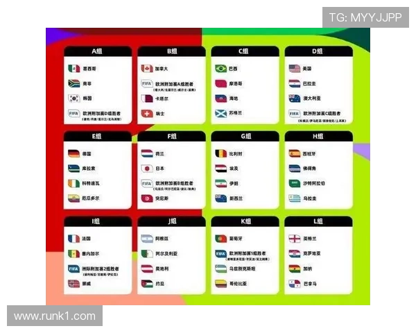 2026世界杯48队12小组赛制如何规定，小组前两名加第三名晋级规则