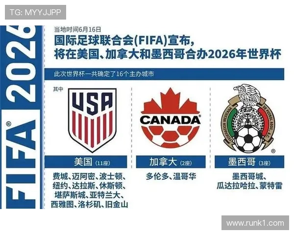 2026世界杯官方晋级比较顺序解析