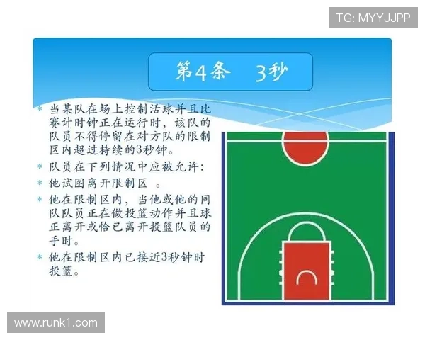 篮球规则中无球犯规的定义与罚则解析