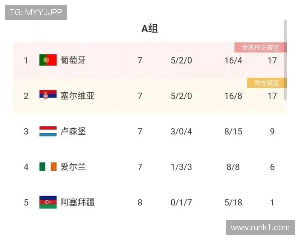 葡萄牙2026世界杯赛程预测及小组出线形势分析